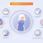 Parkinson’s Disease Treatment Specialist in India