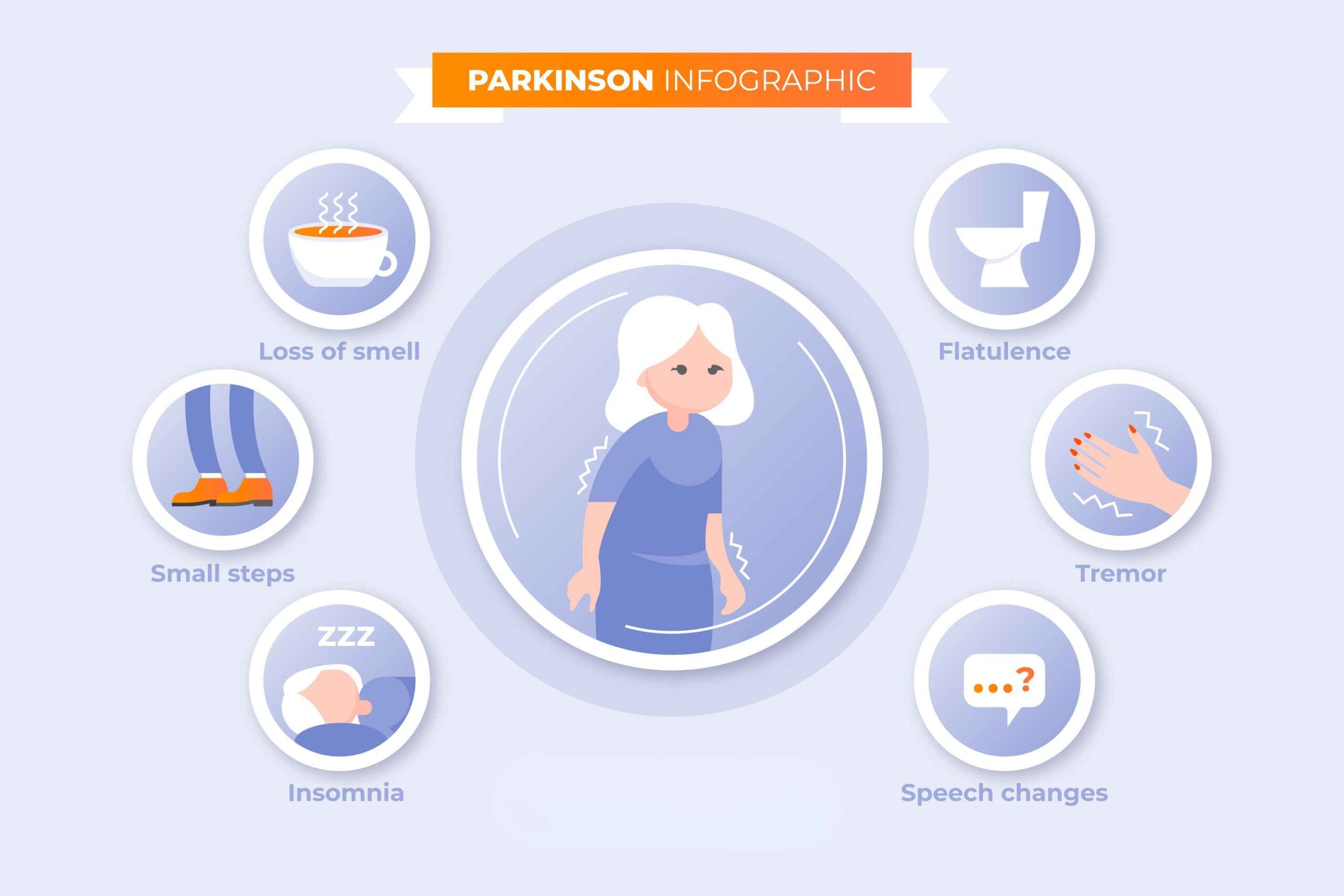 Parkinson’s Disease Treatment Specialist in India